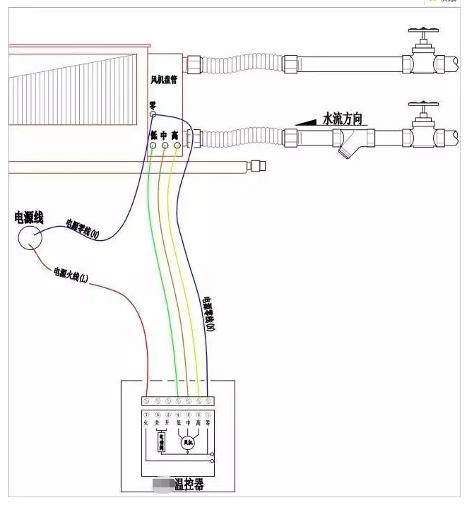 風(fēng)機盤管接線圖