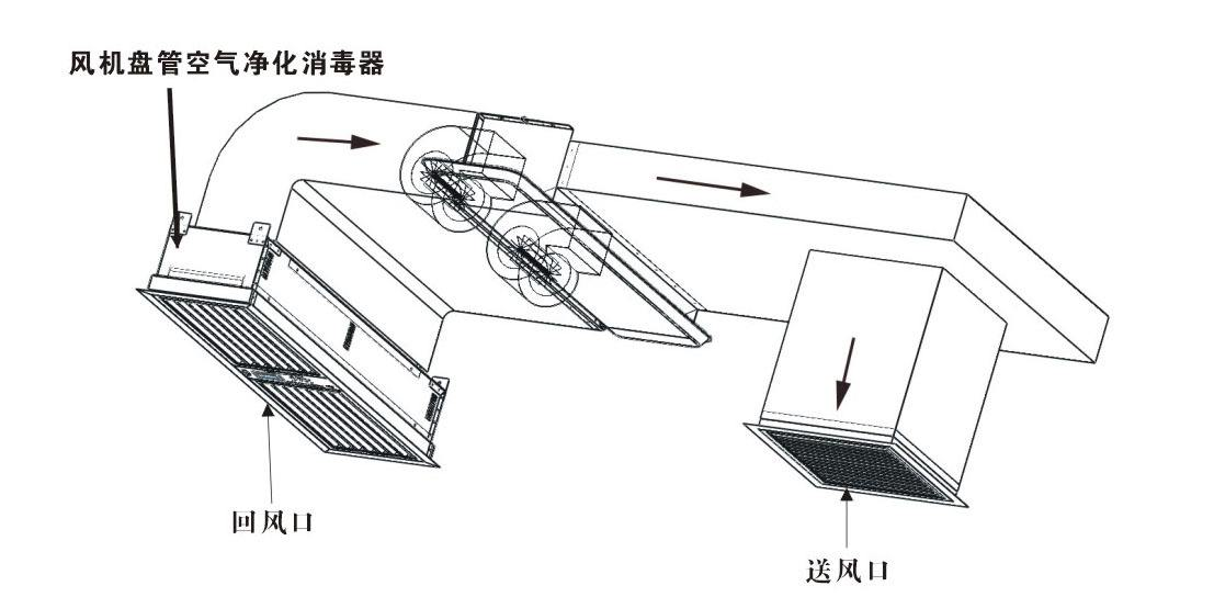 風(fēng)機(jī)盤(pán)管風(fēng)口